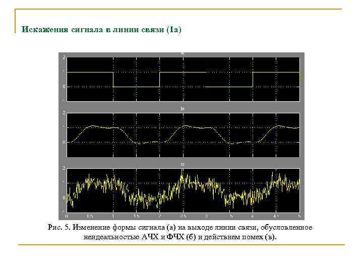 Искажения сигнала в линии связи (1 a) Рис. 5. Изменение формы сигнала (а) на