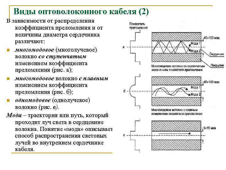  Виды оптоволоконного кабеля (2) В зависимости от распределения коэффициента преломления и от величины