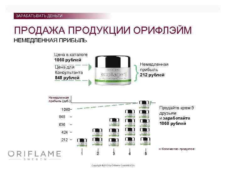 ЗАРАБАТЫВАТЬ ДЕНЬГИ ПРОДАЖА ПРОДУКЦИИ ОРИФЛЭЙМ НЕМЕДЛЕННАЯ ПРИБЫЛЬ Цена в каталоге 1060 рублей Немедленная Цена