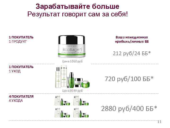  Зарабатывайте больше Результат говорит сам за себя! 1 ПОКУПАТЕЛЬ Ваша немедленная 1 ПРОДУКТ