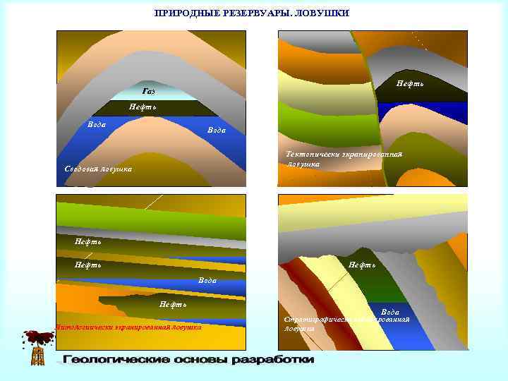      ПРИРОДНЫЕ РЕЗЕРВУАРЫ. ЛОВУШКИ      