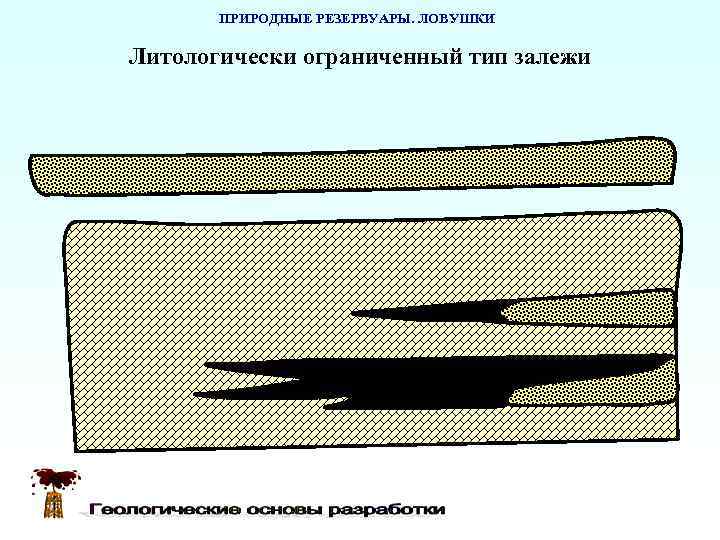   ПРИРОДНЫЕ РЕЗЕРВУАРЫ. ЛОВУШКИ Литологически ограниченный тип залежи 
