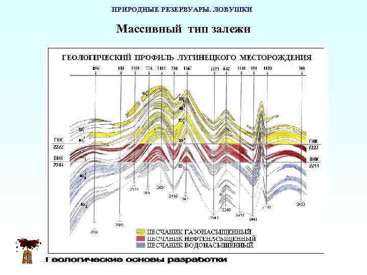 ПРИРОДНЫЕ РЕЗЕРВУАРЫ. ЛОВУШКИ Массивный тип залежи 