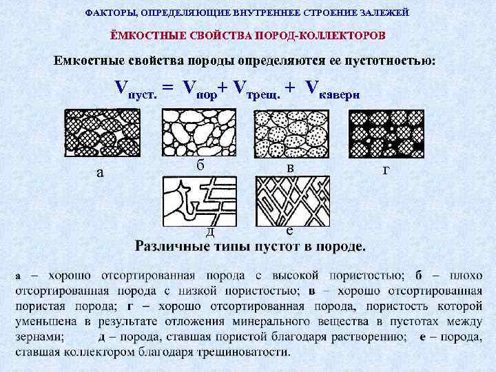   ФАКТОРЫ, ОПРЕДЕЛЯЮЩИЕ ВНУТРЕННЕЕ СТРОЕНИЕ ЗАЛЕЖЕЙ  ЁМКОСТНЫЕ СВОЙСТВА ПОРОД-КОЛЛЕКТОРОВ Емкостные свойства породы