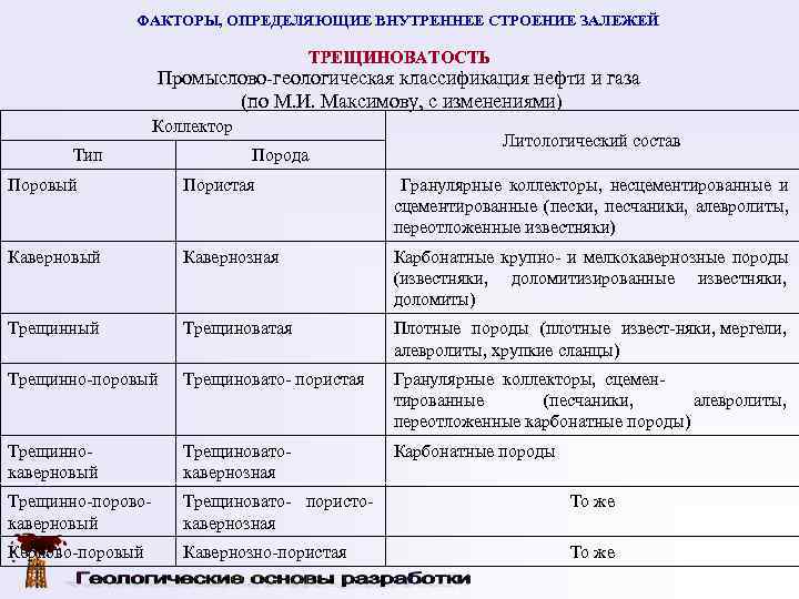    ФАКТОРЫ, ОПРЕДЕЛЯЮЩИЕ ВНУТРЕННЕЕ СТРОЕНИЕ ЗАЛЕЖЕЙ    ТРЕЩИНОВАТОСТЬ  