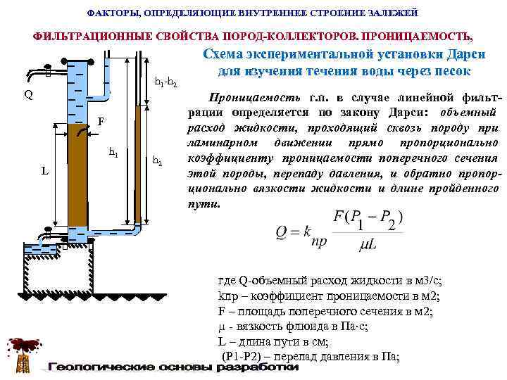    ФАКТОРЫ, ОПРЕДЕЛЯЮЩИЕ ВНУТРЕННЕЕ СТРОЕНИЕ ЗАЛЕЖЕЙ ФИЛЬТРАЦИОННЫЕ СВОЙСТВА ПОРОД-КОЛЛЕКТОРОВ. ПРОНИЦАЕМОСТЬ,  