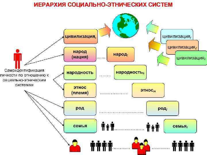 ИЕРАРХИЯ СОЦИАЛЬНО-ЭТНИЧЕСКИХ СИСТЕМ 