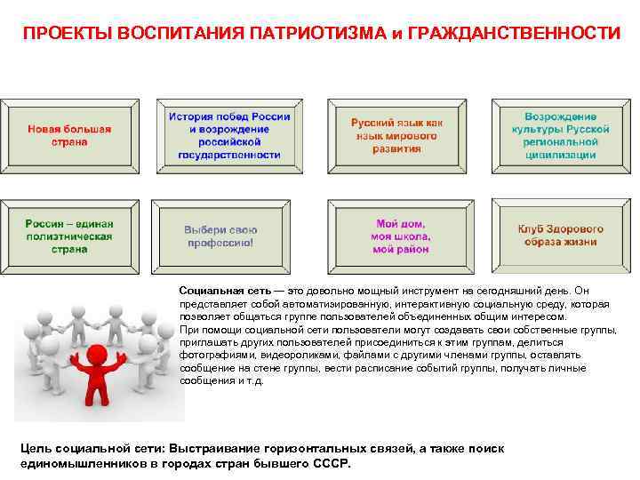 ПРОЕКТЫ ВОСПИТАНИЯ ПАТРИОТИЗМА и ГРАЖДАНСТВЕННОСТИ      Социальная сеть — это