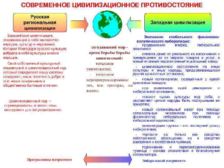 СОВРЕМЕННОЕ ЦИВИЛИЗАЦИОННОЕ ПРОТИВОСТОЯНИЕ 