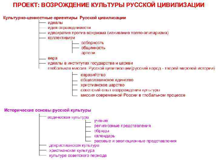 ПРОЕКТ: ВОЗРОЖДЕНИЕ КУЛЬТУРЫ РУССКОЙ ЦИВИЛИЗАЦИИ 