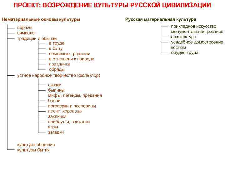 ПРОЕКТ: ВОЗРОЖДЕНИЕ КУЛЬТУРЫ РУССКОЙ ЦИВИЛИЗАЦИИ 