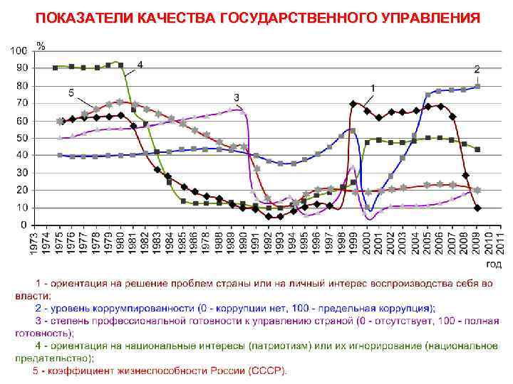 ПОКАЗАТЕЛИ КАЧЕСТВА ГОСУДАРСТВЕННОГО УПРАВЛЕНИЯ 