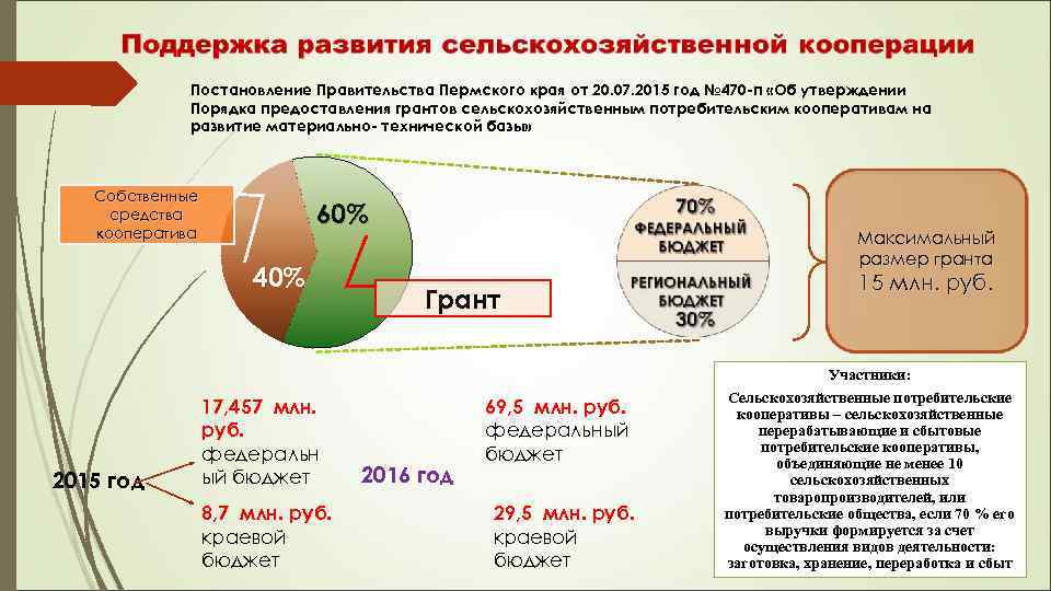  Постановление Правительства Пермского края от 20. 07. 2015 год № 470 -п «Об