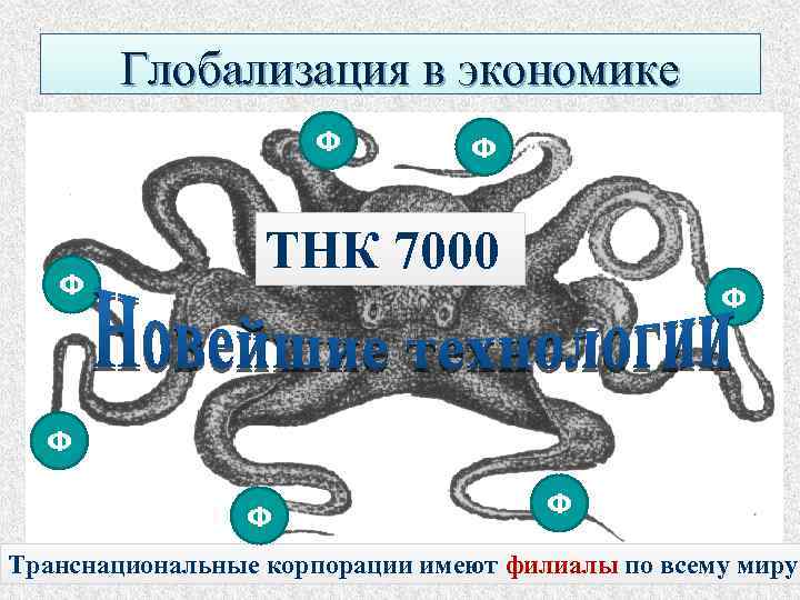  Глобализация в экономике Ф ТНК 7000 Ф Ф Ф Транснациональные корпорации имеют филиалы