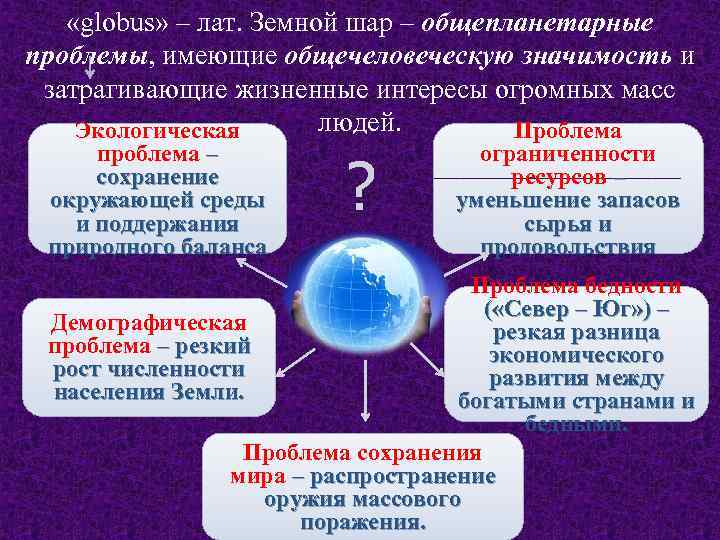  «globus» – лат. Земной шар – общепланетарные проблемы, имеющие общечеловеческую значимость и затрагивающие