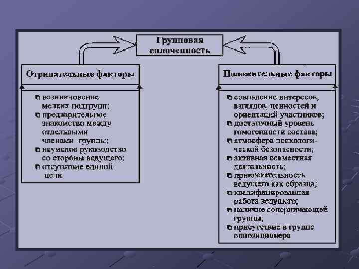 Групповая сплоченность и конформное поведение план