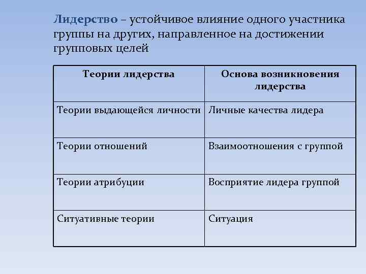 Лидерство – устойчивое влияние одного участника группы на других, направленное на достижении групповых целей