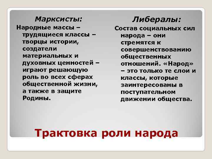  Марксисты: Либералы: Народные массы – Состав социальных сил трудящиеся классы – народа –