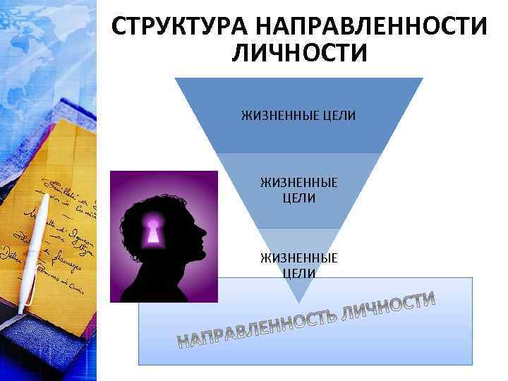 В основе направленности личности лежат. Структура направленности личности. Направленность личности. Структура направленности личности схема. Виды направленности личности.