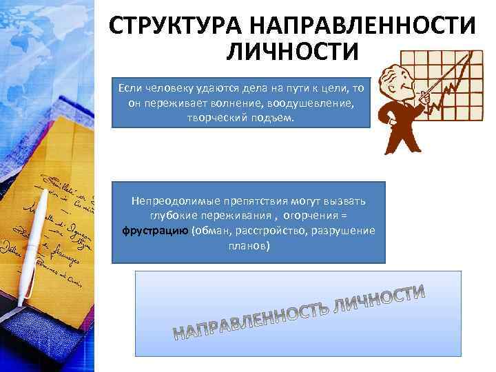 СТРУКТУРА НАПРАВЛЕННОСТИ   ЛИЧНОСТИ Если человеку удаются дела на пути к цели, то