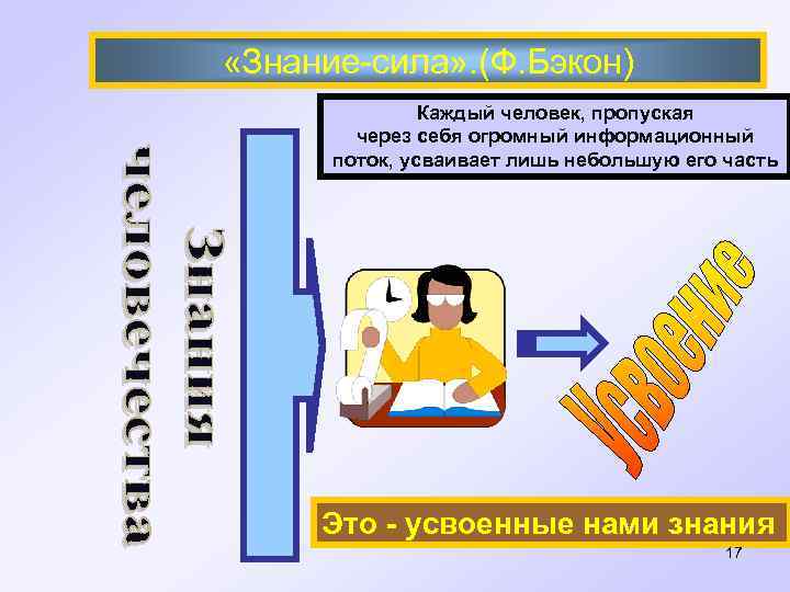  «Знание-сила» . (Ф. Бэкон) Каждый человек, пропуская через себя огромный информационный поток, усваивает