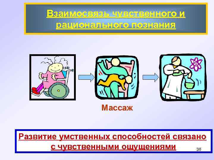  Взаимосвязь чувственного и рационального познания Массаж Развитие умственных способностей связано с чувственными ощущениями