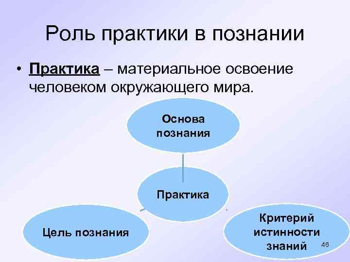  Роль практики в познании • Практика – материальное освоение человеком окружающего мира. Основа