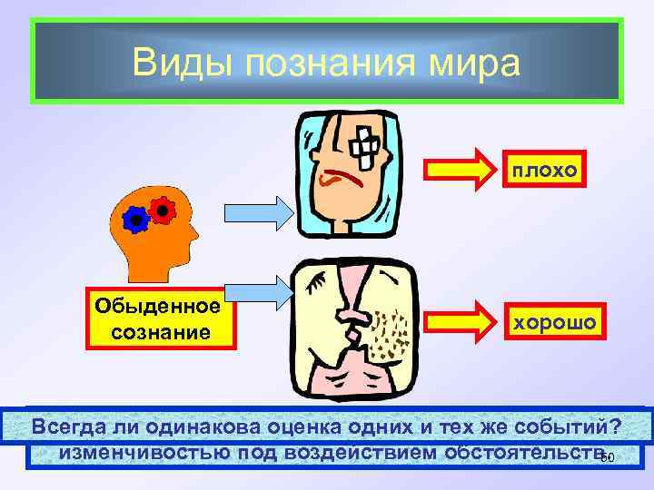  Виды познания мира плохо Обыденное сознание хорошо Всегда ли одинакова оценка одних непостоянностью,