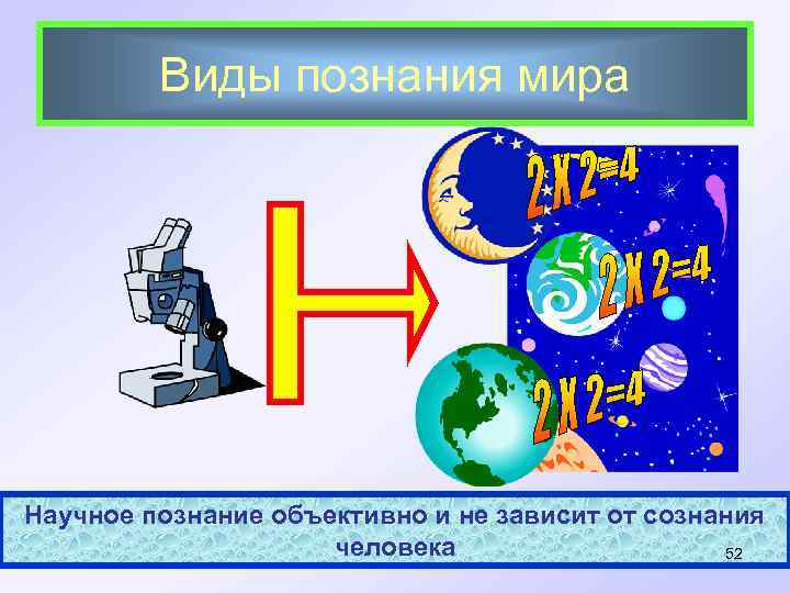 Виды познания мира Научное познание объективно и не зависит от сознания человека 52