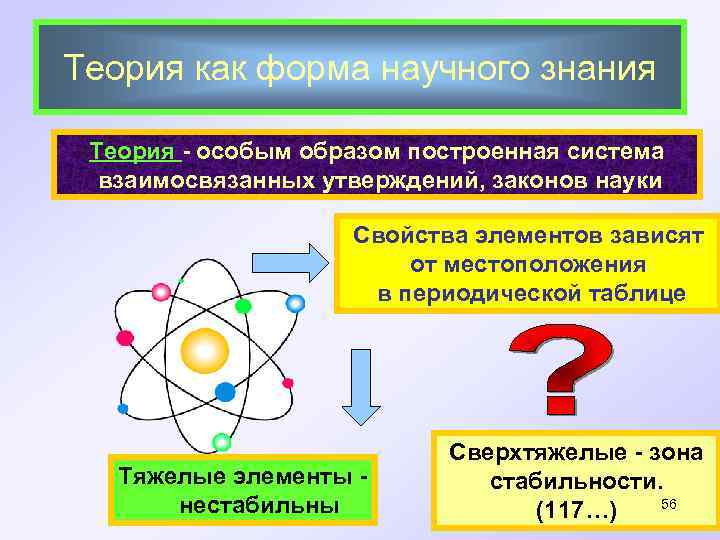 Теория как форма научного знания Теория - особым образом построенная система взаимосвязанных утверждений, законов