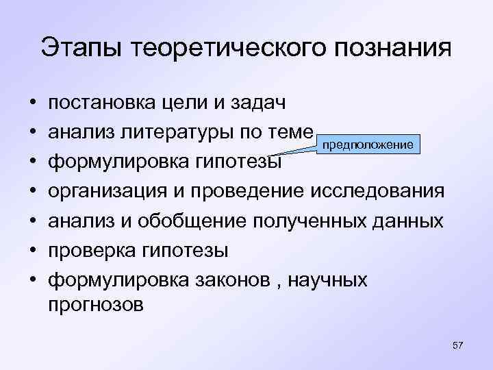  Этапы теоретического познания • постановка цели и задач • анализ литературы по теме