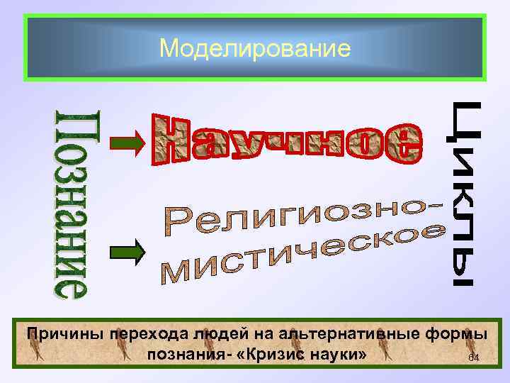  Моделирование Причины перехода людей на альтернативные формы познания- «Кризис науки» 64 