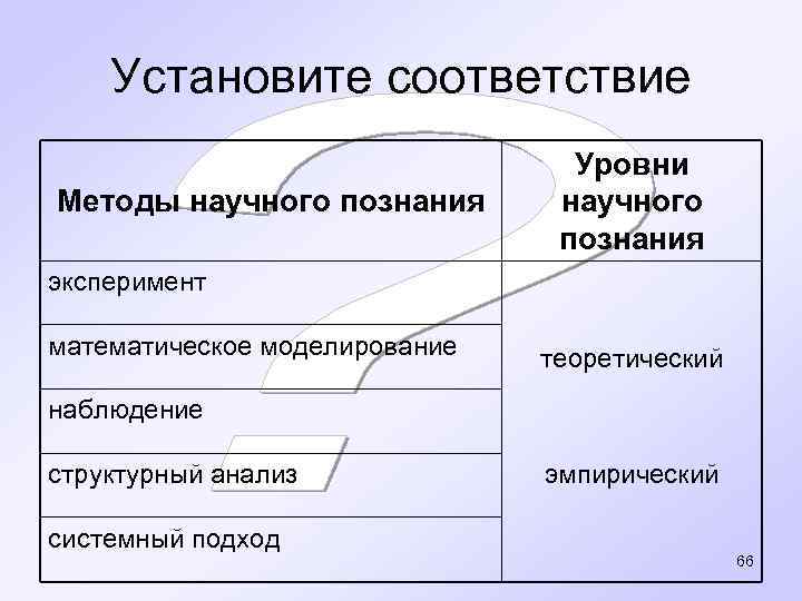  Установите соответствие Уровни Методы научного познания научного познания эксперимент математическое моделирование теоретический наблюдение