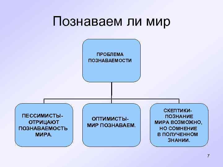  Познаваем ли мир ПРОБЛЕМА ПОЗНАВАЕМОСТИ СКЕПТИКИ- ПЕССИМИСТЫ- ПОЗНАНИЕ ОПТИМИСТЫ- ОТРИЦАЮТ МИРА ВОЗМОЖНО, МИР