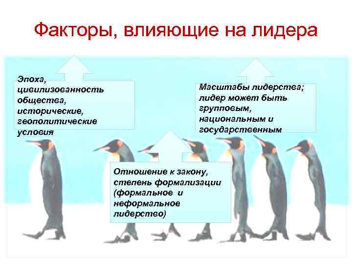 Презентация на тему политическая элита и политическое лидерство 11 класс обществознание