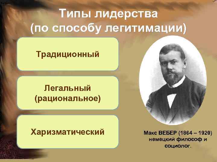  Типы лидерства (по способу легитимации) Традиционный Легальный (рациональное) Харизматический Макс ВЕБЕР (1864 –