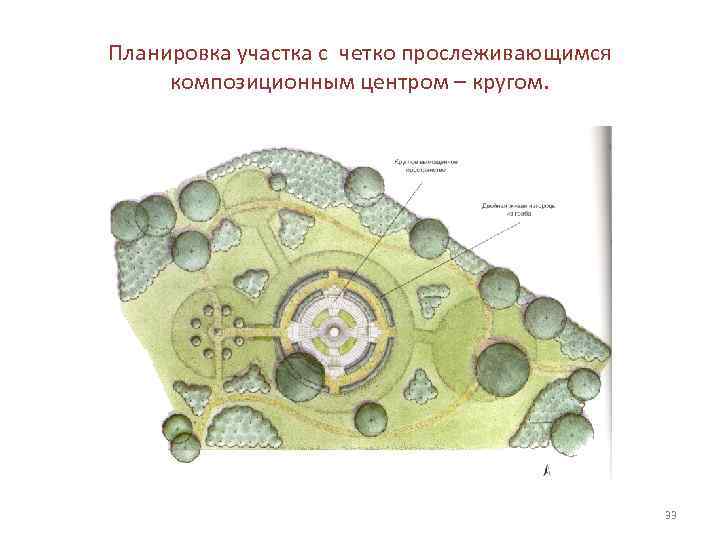 Планировка участка с четко прослеживающимся композиционным центром – кругом. 33 