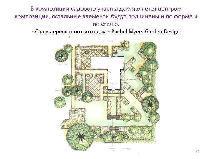  В композиции садового участка дом является центром композиции, остальные элементы будут подчинены и