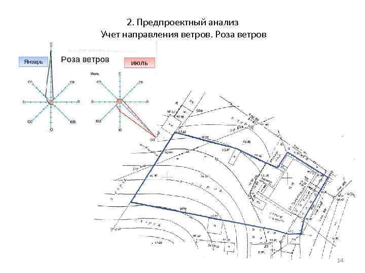 Этапы создания топографического плана