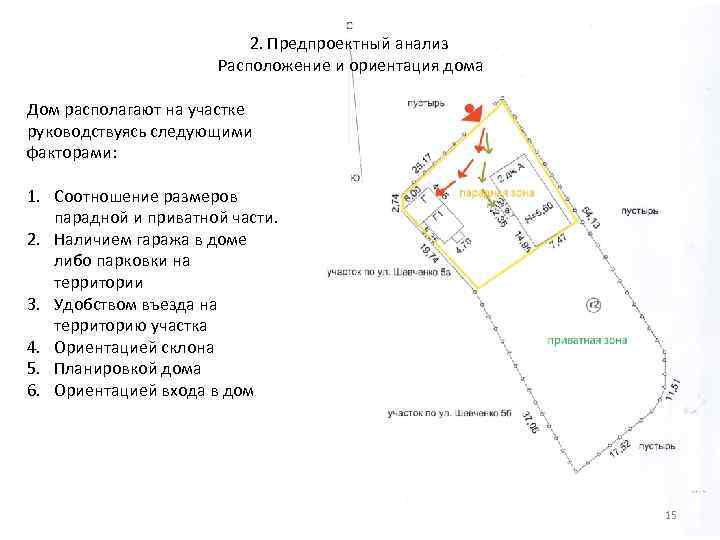 2. Предпроектный анализ Расположение и ориентация 2. Предпроектный анализ Расположение и ориентация