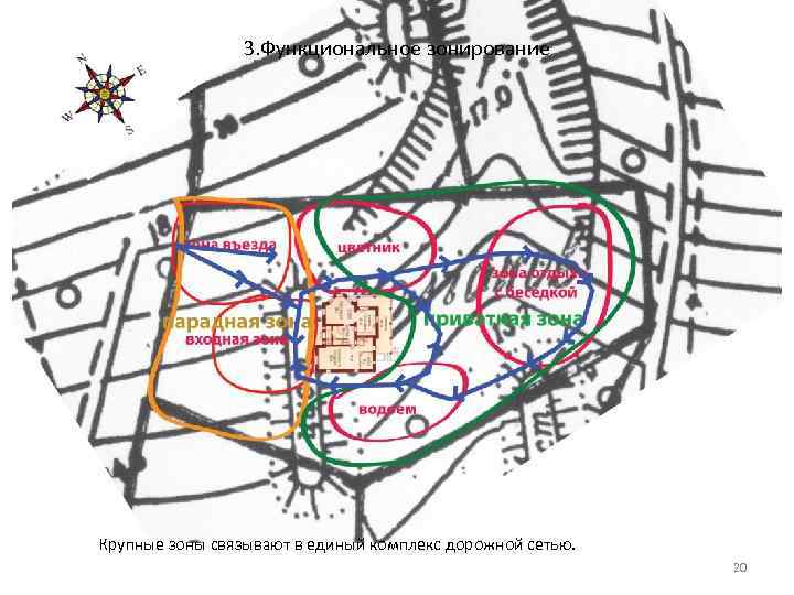 Порядок составления схемы местности