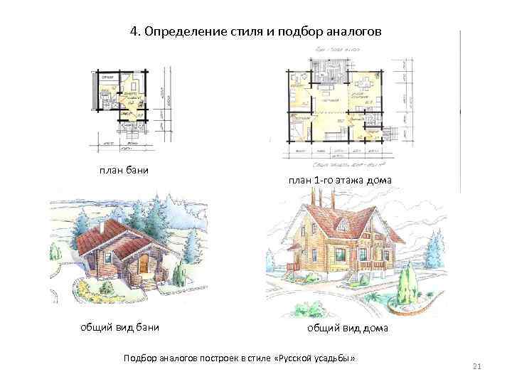4. Определение стиля и подбор аналогов план бани 4. Определение стиля и подбор аналогов план бани