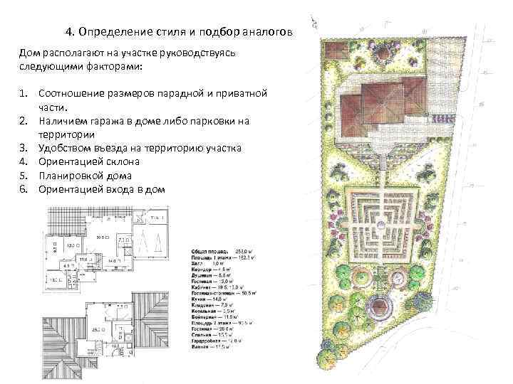 Начертите план участка культурного ландшафта вашей местности 6 класс положительные и отрицательные