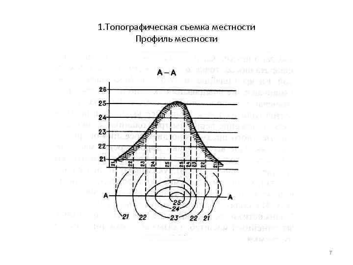 1. Топографическая съемка местности Профиль местности 1. Топографическая съемка местности Профиль местности
