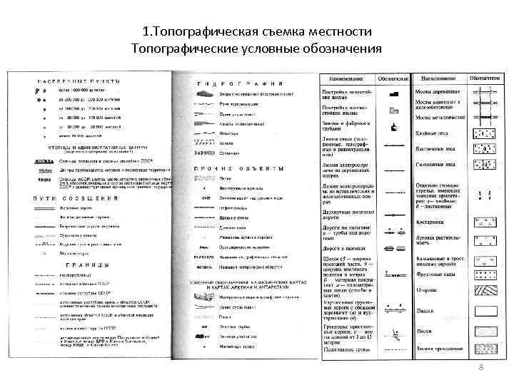 1. Топографическая съемка местности Топографические условные обозначения 8 1. Топографическая съемка местности Топографические условные обозначения 8