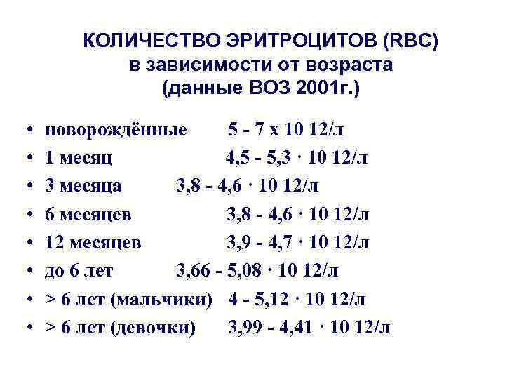 Морфологические особенности  эритроцитов при патологии  Анизоцитоз – эритроциты разнообразной величины:  Нормоцит