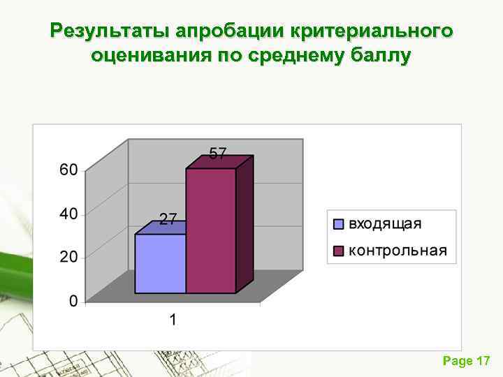 Результаты апробации критериального оценивания по среднему баллу Page 17 