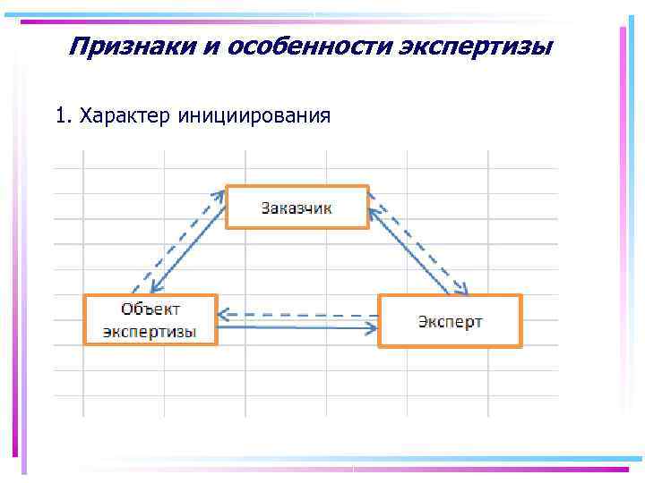  Признаки и особенности экспертизы 1. Характер инициирования 