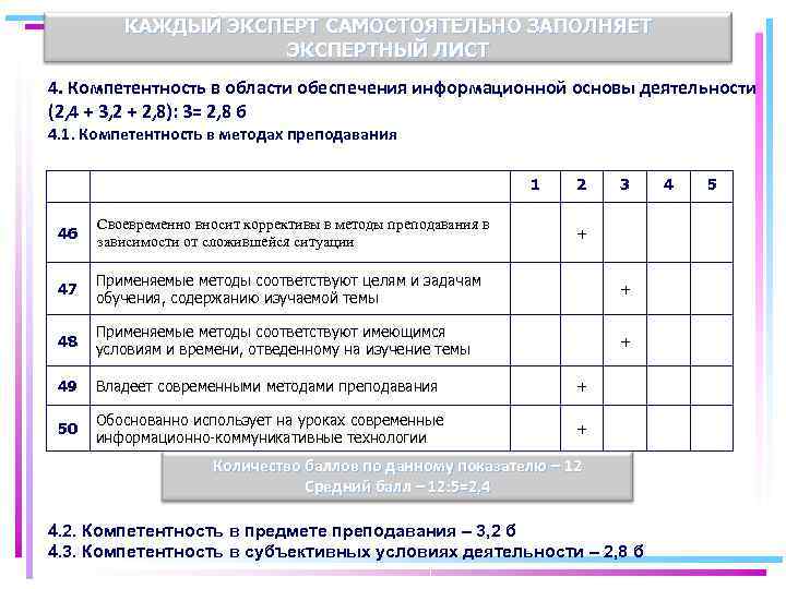  КАЖДЫЙ ЭКСПЕРТ САМОСТОЯТЕЛЬНО ЗАПОЛНЯЕТ ЭКСПЕРТНЫЙ ЛИСТ 4. Компетентность в области обеспечения информационной основы