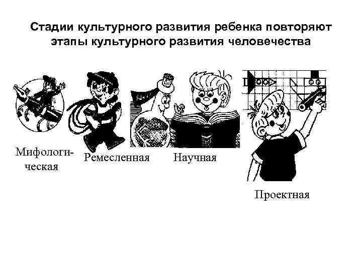  Стадии культурного развития ребенка повторяют этапы культурного развития человечества Мифологи- Ремесленная  Научная